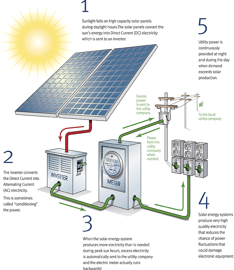 You are currently viewing HOW MUCH DOES IT COST TO SERVICE A SOLAR PANEL?